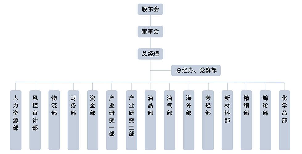 組織架構(gòu)